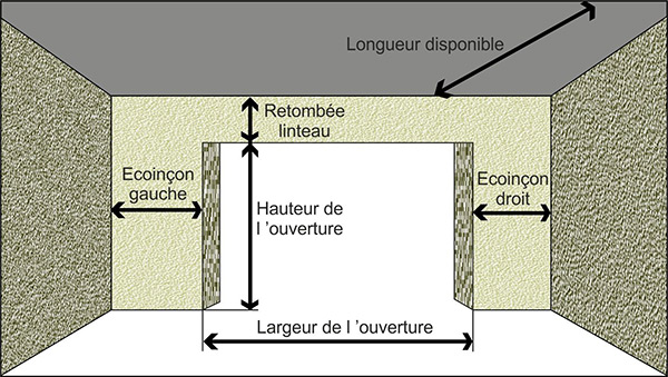 prise de mesure porte de garage sur mesure