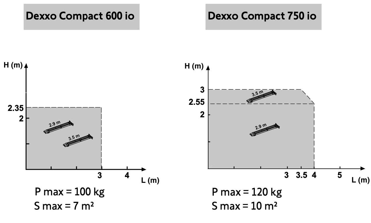 abaque-Dexxo-compact.png