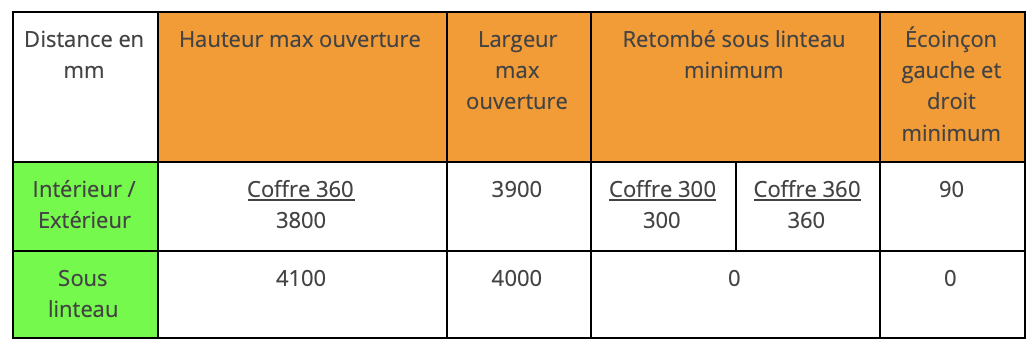 dimensions maximum