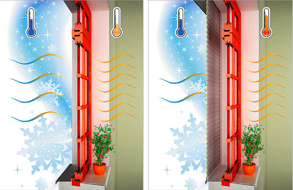 Volet roulant et isolation thermique des fenêtres