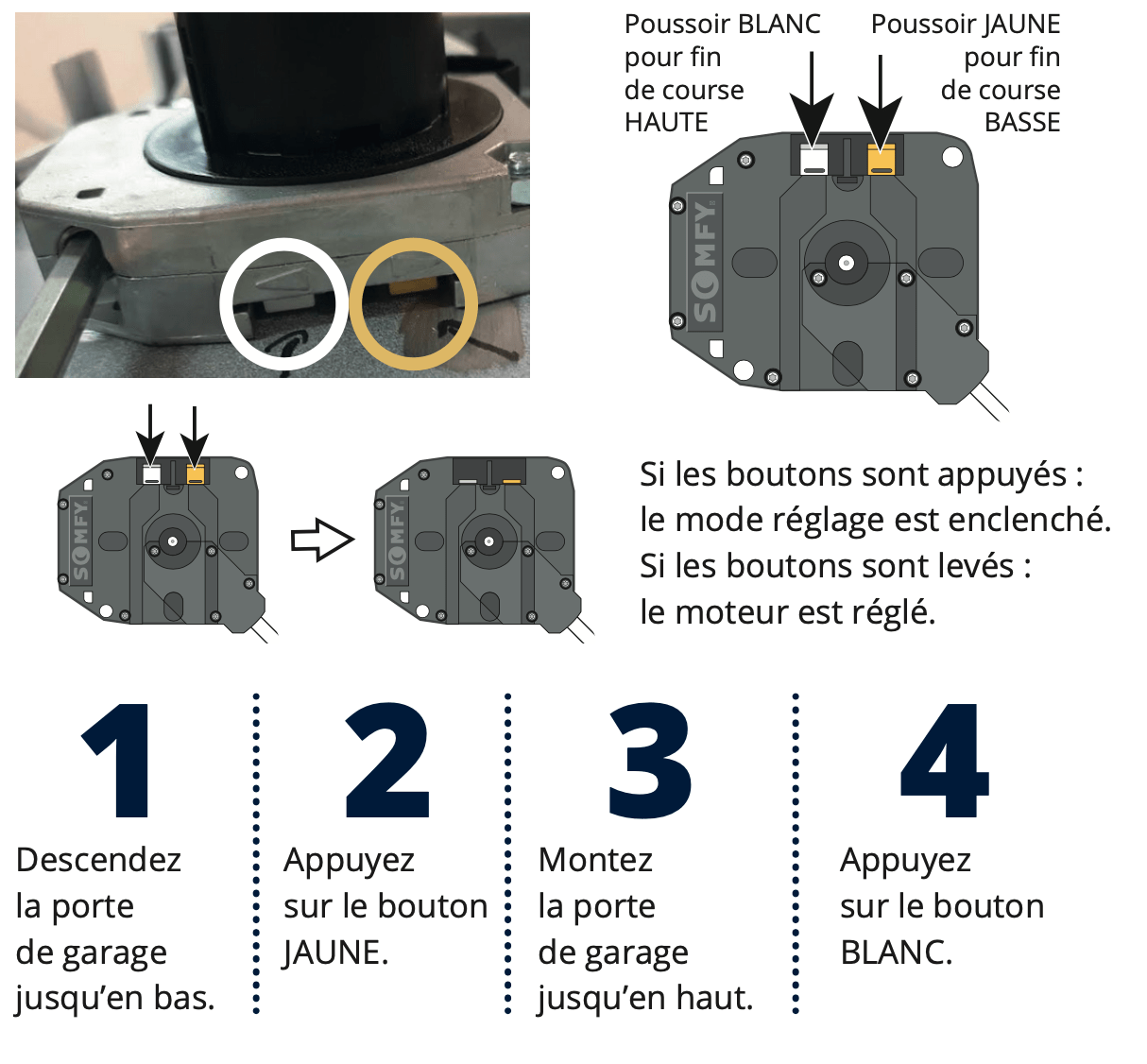 Réglages avec poussoirs