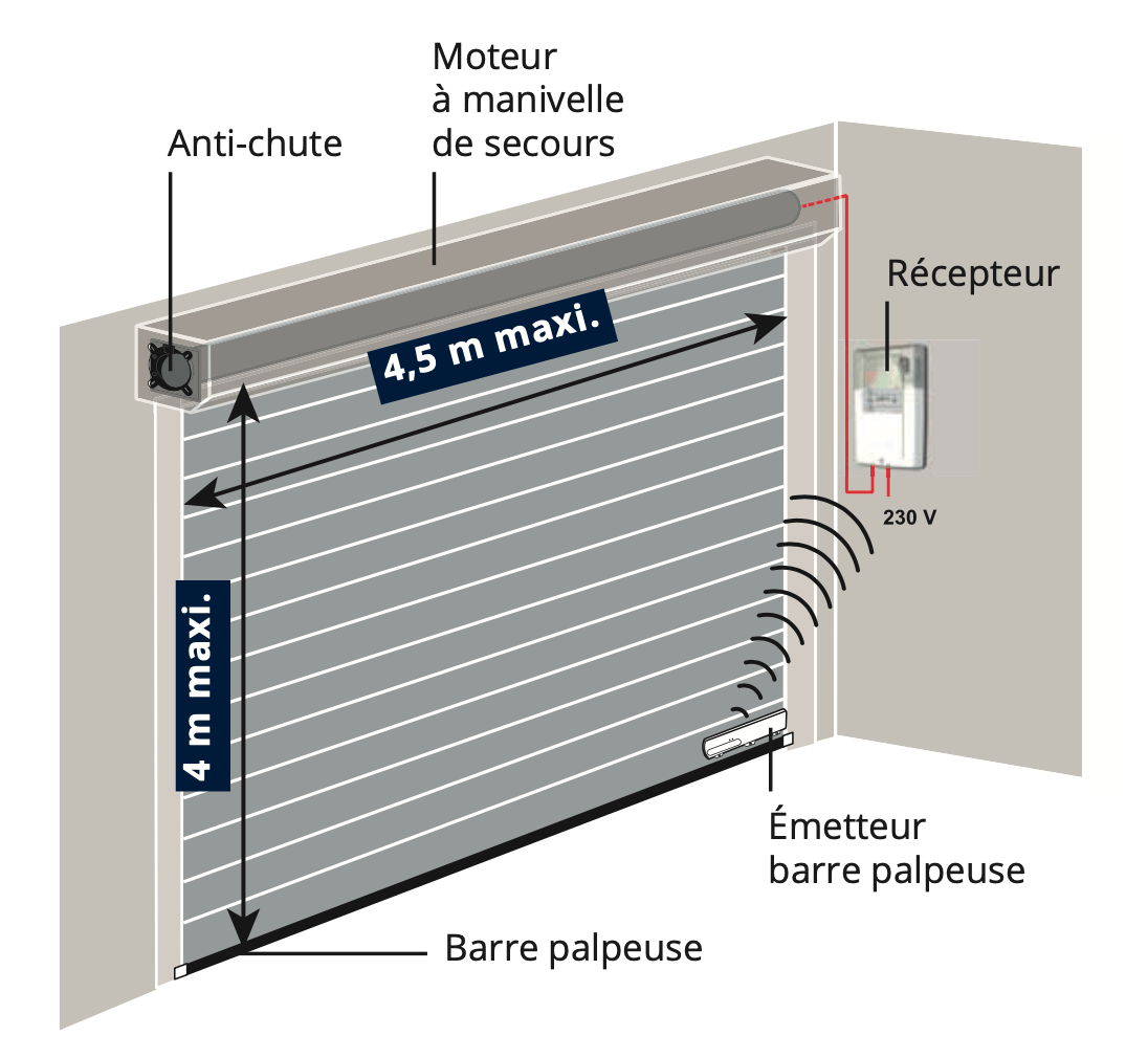 La patte ABUS  Installation Sécurité porte de garage Marseille