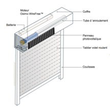 Volet Solaire Somfy