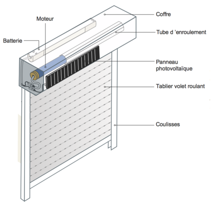 volet roulant solaire