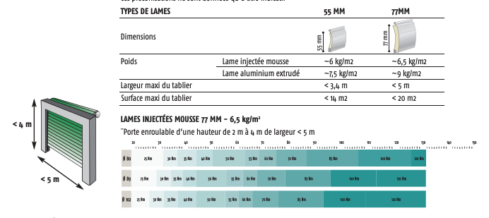 extrait abaque-moteur volet roulant