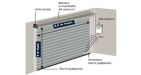 Comment installer une porte de garage enroulable SOMFY ?