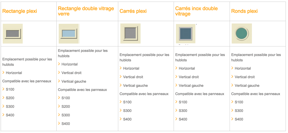 Choix des hublots pour porte de garage sectionnelle