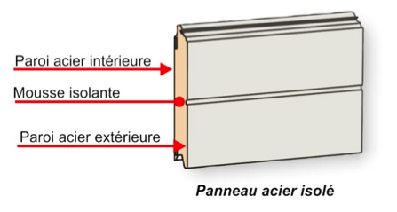 Panneaux en acier pour porte de garage sectionnelle