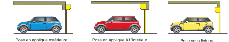pose porte enroulable