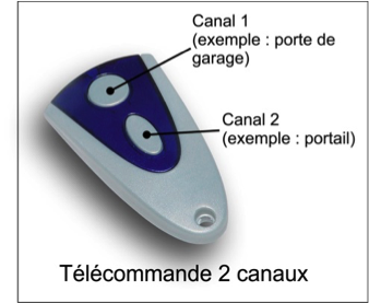 Tout savoir sur les télécommandes de porte de garage