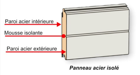 Quel matériau choisir pour votre porte de garage sectionnelle ?